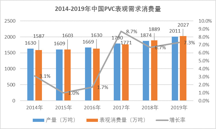 2020-2026年聚氯乙烯行業(yè)供需格局及前景預(yù)測報(bào)告(圖5)
