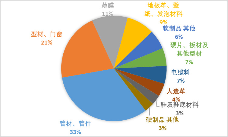 2020-2026年聚氯乙烯行業(yè)供需格局及前景預(yù)測報(bào)告(圖6)
