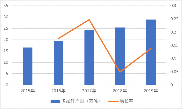 2020-2026年光伏產(chǎn)業(yè)鏈專(zhuān)項(xiàng)調(diào)研及投資前景預(yù)測(cè)報(bào)告(圖2)