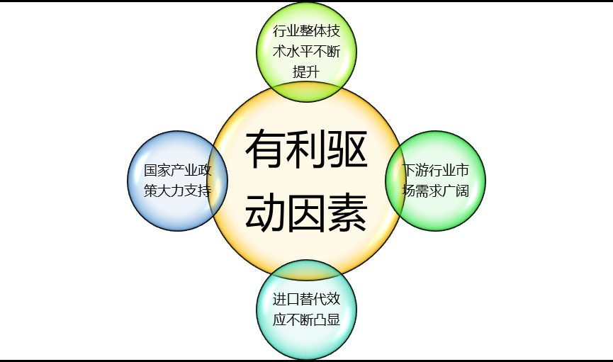 2020-2026年半導(dǎo)體分立器件行業(yè)深度調(diào)研及投資戰(zhàn)略咨詢報告(圖1)