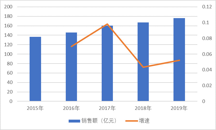 2020-2026年皮膚病用藥行業(yè)深度調(diào)研及投資前景專(zhuān)項(xiàng)分析報(bào)告(圖1)