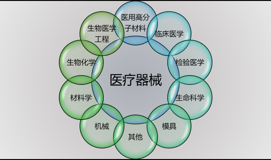 2020-2026年全球及中國醫(yī)療器械行業(yè)全景調(diào)研與前景預(yù)測報告(圖1)