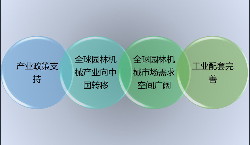 2020-2026年園林機(jī)械行業(yè)細(xì)分市場調(diào)研及投資可行性研究報告(圖2)