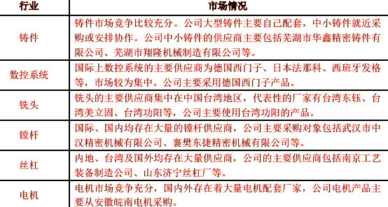2019-2025年重型金屬切削機(jī)床行業(yè)發(fā)展趨勢及競爭策略報告(圖2)