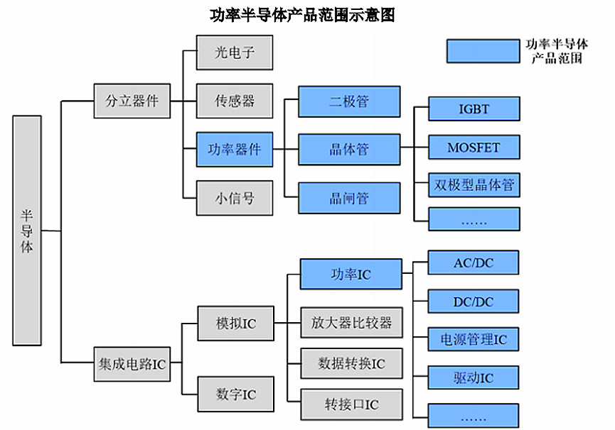 2020-2026年全球與中國(guó)功率半導(dǎo)體行業(yè)全景專(zhuān)項(xiàng)研究與發(fā)展趨勢(shì)分析報(bào)告(圖1)