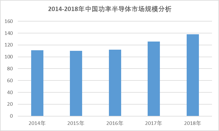 2020-2026年全球與中國(guó)功率半導(dǎo)體行業(yè)全景專(zhuān)項(xiàng)研究與發(fā)展趨勢(shì)分析報(bào)告(圖3)
