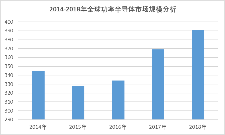 2020-2026年全球與中國(guó)功率半導(dǎo)體行業(yè)全景專(zhuān)項(xiàng)研究與發(fā)展趨勢(shì)分析報(bào)告(圖2)