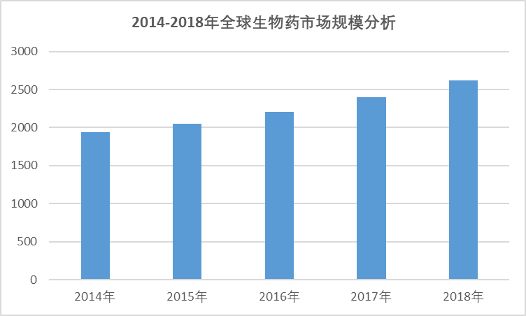 2020-2026年中國(guó)生物藥行業(yè)專(zhuān)項(xiàng)調(diào)研與前景投資預(yù)測(cè)報(bào)告(圖1)