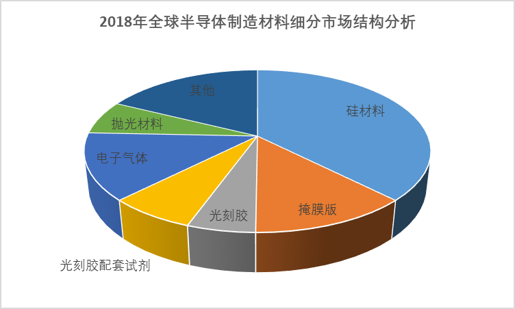 2020-2026年中國(guó)半導(dǎo)體材料行業(yè)研究分析與投資機(jī)會(huì)預(yù)測(cè)報(bào)告(圖1)