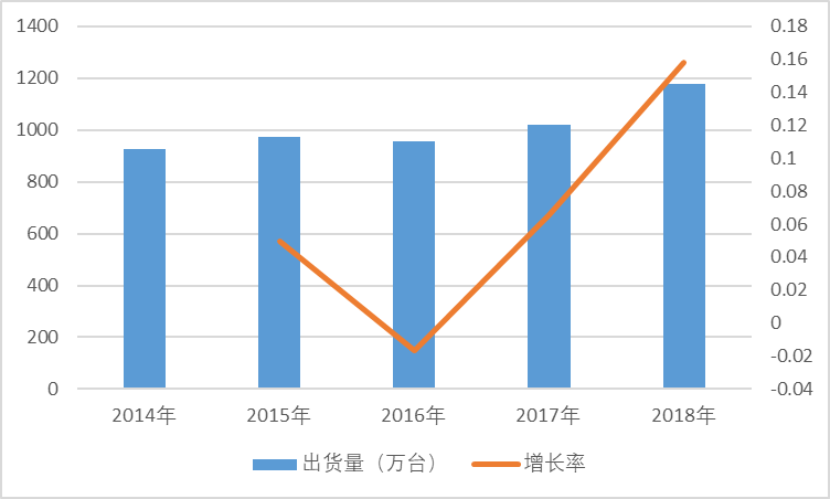 2020-2026年中國云計算設備核心固件行業(yè)發(fā)展分析及投資前景預測報告(圖1)