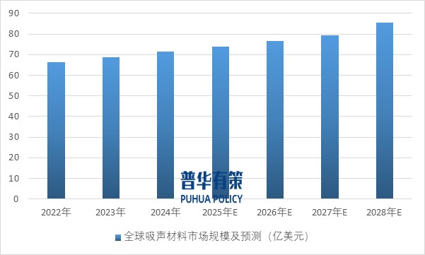 2025-2031年滌綸纖維行業(yè)產(chǎn)業(yè)鏈細(xì)分產(chǎn)品調(diào)研及前景研究預(yù)測報(bào)告(圖9)