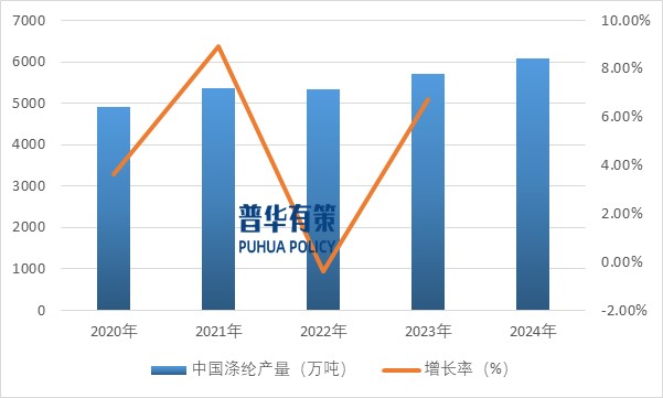 2025-2031年滌綸纖維行業(yè)產(chǎn)業(yè)鏈細(xì)分產(chǎn)品調(diào)研及前景研究預(yù)測報(bào)告(圖4)