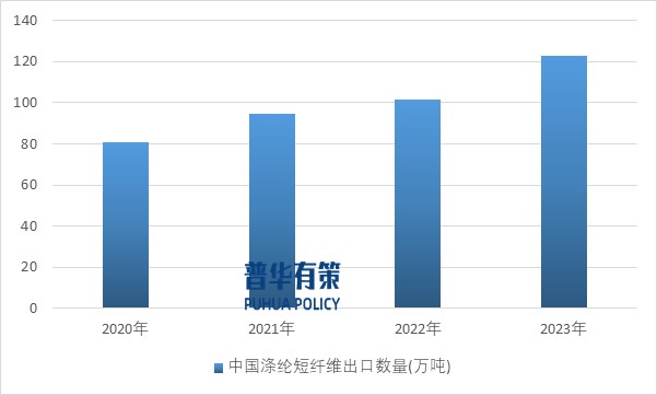 2025-2031年滌綸纖維行業(yè)產(chǎn)業(yè)鏈細(xì)分產(chǎn)品調(diào)研及前景研究預(yù)測報(bào)告(圖6)