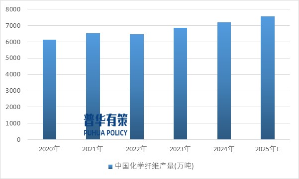 2025-2031年滌綸纖維行業(yè)產(chǎn)業(yè)鏈細(xì)分產(chǎn)品調(diào)研及前景研究預(yù)測報(bào)告(圖2)