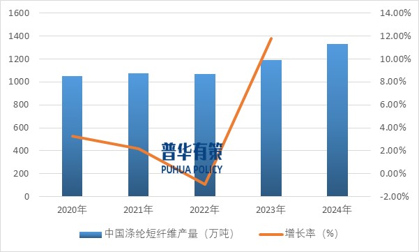 2025-2031年滌綸纖維行業(yè)產(chǎn)業(yè)鏈細(xì)分產(chǎn)品調(diào)研及前景研究預(yù)測報(bào)告(圖5)