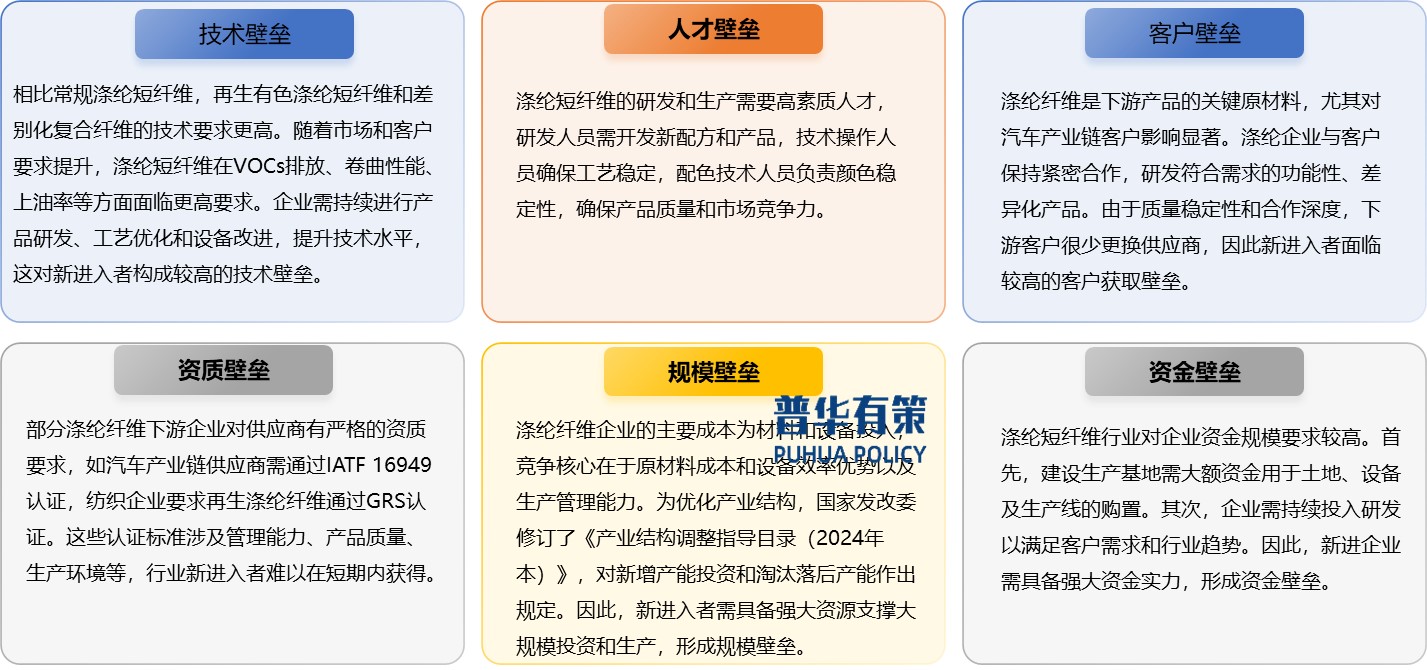 2025-2031年滌綸纖維行業(yè)產(chǎn)業(yè)鏈細(xì)分產(chǎn)品調(diào)研及前景研究預(yù)測報(bào)告(圖10)