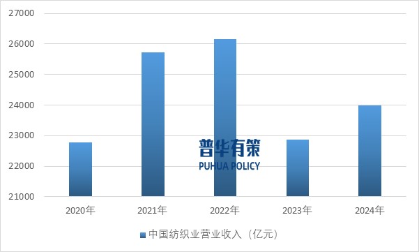 2025-2031年滌綸纖維行業(yè)產(chǎn)業(yè)鏈細(xì)分產(chǎn)品調(diào)研及前景研究預(yù)測報(bào)告(圖8)