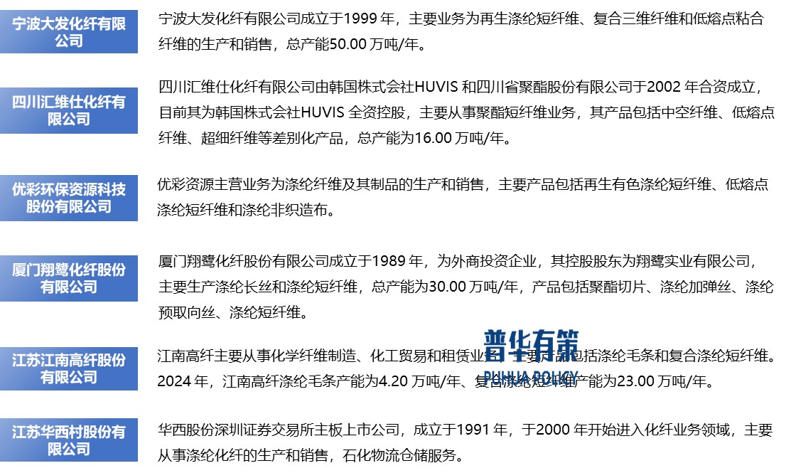 2025-2031年滌綸纖維行業(yè)產(chǎn)業(yè)鏈細(xì)分產(chǎn)品調(diào)研及前景研究預(yù)測報(bào)告(圖11)